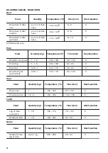 Preview for 16 page of Zanussi ZOD35802BK User Manual