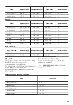 Preview for 17 page of Zanussi ZOD35802BK User Manual