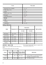 Preview for 18 page of Zanussi ZOD35802BK User Manual