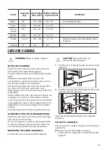 Preview for 19 page of Zanussi ZOD35802BK User Manual