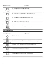 Preview for 8 page of Zanussi ZOD35802XK User Manual