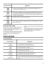 Preview for 9 page of Zanussi ZOD35802XK User Manual