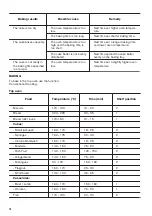 Preview for 14 page of Zanussi ZOD35802XK User Manual