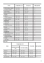 Preview for 15 page of Zanussi ZOD35802XK User Manual