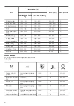 Preview for 16 page of Zanussi ZOD35802XK User Manual