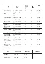 Preview for 17 page of Zanussi ZOD35802XK User Manual