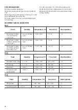 Preview for 18 page of Zanussi ZOD35802XK User Manual