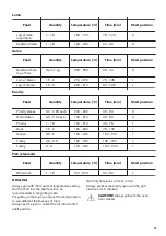 Preview for 19 page of Zanussi ZOD35802XK User Manual