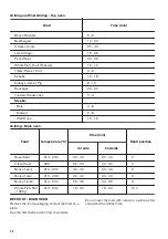 Preview for 20 page of Zanussi ZOD35802XK User Manual