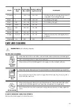 Preview for 21 page of Zanussi ZOD35802XK User Manual