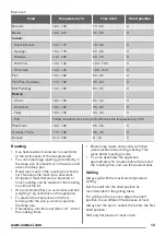 Предварительный просмотр 13 страницы Zanussi ZOD55512XA User Manual