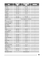 Предварительный просмотр 11 страницы Zanussi ZOD580 User Manual