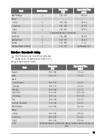 Предварительный просмотр 13 страницы Zanussi ZOD580 User Manual