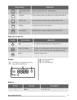 Preview for 7 page of Zanussi ZOE35511X User Manual