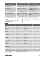 Preview for 11 page of Zanussi ZOE35511X User Manual