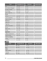 Preview for 12 page of Zanussi ZOE35511X User Manual