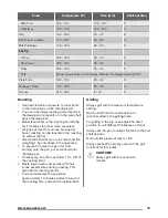 Preview for 13 page of Zanussi ZOE35511X User Manual