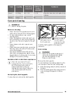 Preview for 15 page of Zanussi ZOE35511X User Manual