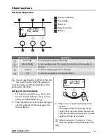 Предварительный просмотр 7 страницы Zanussi ZOF35501 User Manual