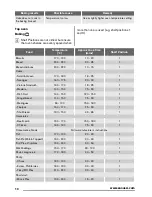 Предварительный просмотр 10 страницы Zanussi ZOF35501 User Manual