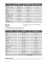 Предварительный просмотр 11 страницы Zanussi ZOF35501 User Manual