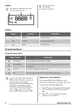 Предварительный просмотр 8 страницы Zanussi ZOF35511XA User Manual