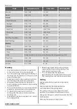 Предварительный просмотр 13 страницы Zanussi ZOF35511XA User Manual