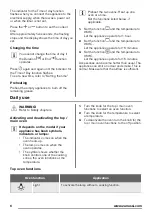 Предварительный просмотр 6 страницы Zanussi ZOF35517X User Manual