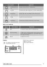 Предварительный просмотр 7 страницы Zanussi ZOF35517X User Manual