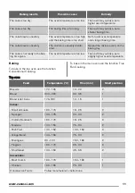 Предварительный просмотр 11 страницы Zanussi ZOF35517X User Manual