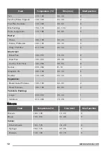 Предварительный просмотр 12 страницы Zanussi ZOF35517X User Manual