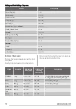 Предварительный просмотр 14 страницы Zanussi ZOF35517X User Manual