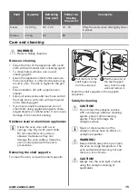 Предварительный просмотр 15 страницы Zanussi ZOF35517X User Manual