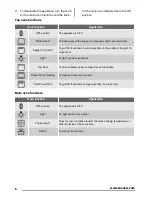 Preview for 6 page of Zanussi ZOF35561XK User Manual