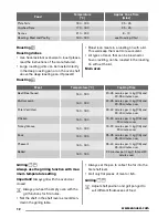 Preview for 12 page of Zanussi ZOF35561XK User Manual