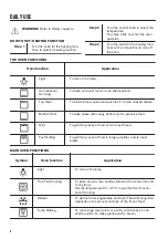 Предварительный просмотр 8 страницы Zanussi ZOF35601WK User Manual