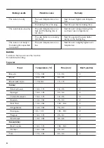 Предварительный просмотр 14 страницы Zanussi ZOF35601WK User Manual