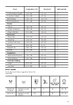 Предварительный просмотр 15 страницы Zanussi ZOF35601WK User Manual