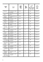 Предварительный просмотр 16 страницы Zanussi ZOF35601WK User Manual