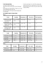 Предварительный просмотр 17 страницы Zanussi ZOF35601WK User Manual