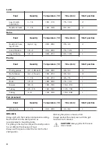 Предварительный просмотр 18 страницы Zanussi ZOF35601WK User Manual