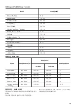 Предварительный просмотр 19 страницы Zanussi ZOF35601WK User Manual