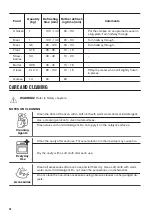 Предварительный просмотр 20 страницы Zanussi ZOF35601WK User Manual