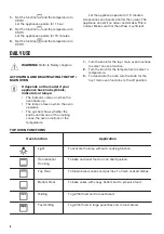 Preview for 6 page of Zanussi ZOF35611XE User Manual