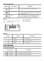 Preview for 7 page of Zanussi ZOF35611XE User Manual