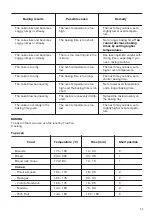 Preview for 11 page of Zanussi ZOF35611XE User Manual