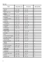 Предварительный просмотр 14 страницы Zanussi ZOF35661XK User Manual