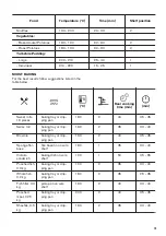 Предварительный просмотр 15 страницы Zanussi ZOF35661XK User Manual