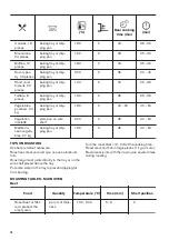 Предварительный просмотр 16 страницы Zanussi ZOF35661XK User Manual