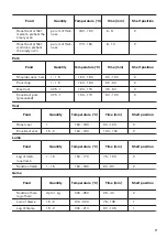 Предварительный просмотр 17 страницы Zanussi ZOF35661XK User Manual